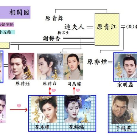 双花伝　相関図　1200