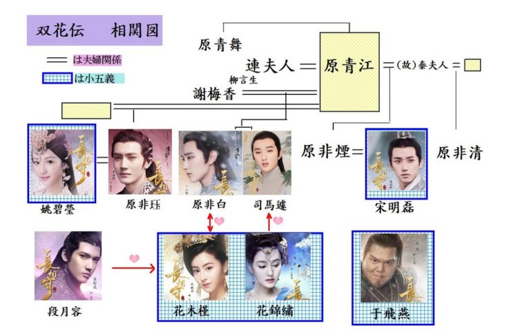 双花伝　相関図　1200