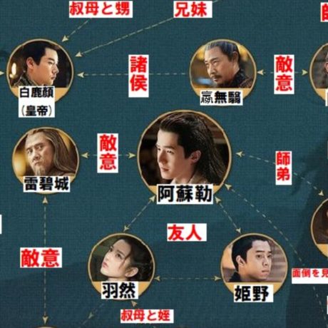 九州縹緲録　相関図
