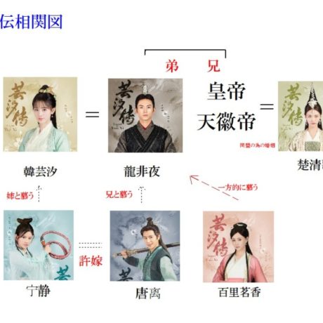 芸汐＜ユンシー＞伝 　相関図・キャスト　あらすじと感想