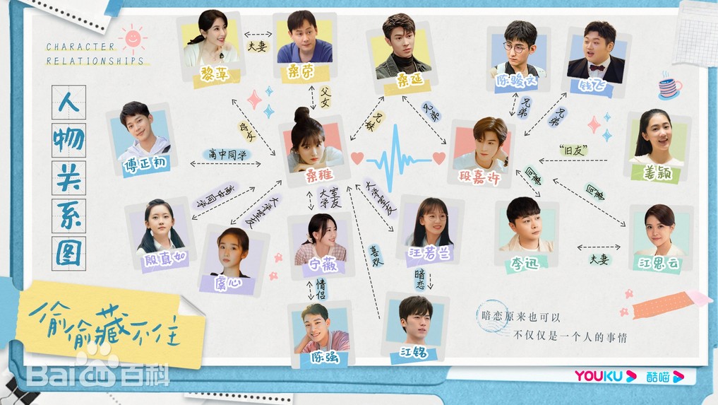 ひそかな恋模様は曇りのち晴れ　相関図