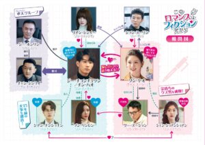 このロマンスはフィクションだから　相関図