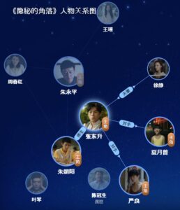 《隐秘的角落》人物关系图