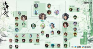 少年春風　相関図