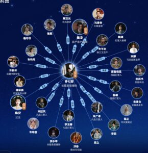 大奉打更人　人物关系图