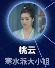 桃雲（タォ・ユン）張楚文（ジャン・チュウェン）