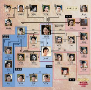風起西州～烈風に舞う花衣～　相関図