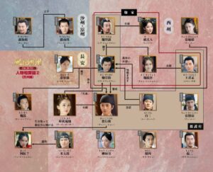 風起西州～烈風に舞う花衣～　相関図 2