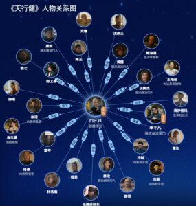 《天行健》人物关系图