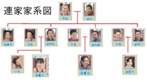 連家家系図