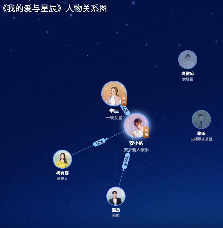 我的爱与星辰　人物关系图