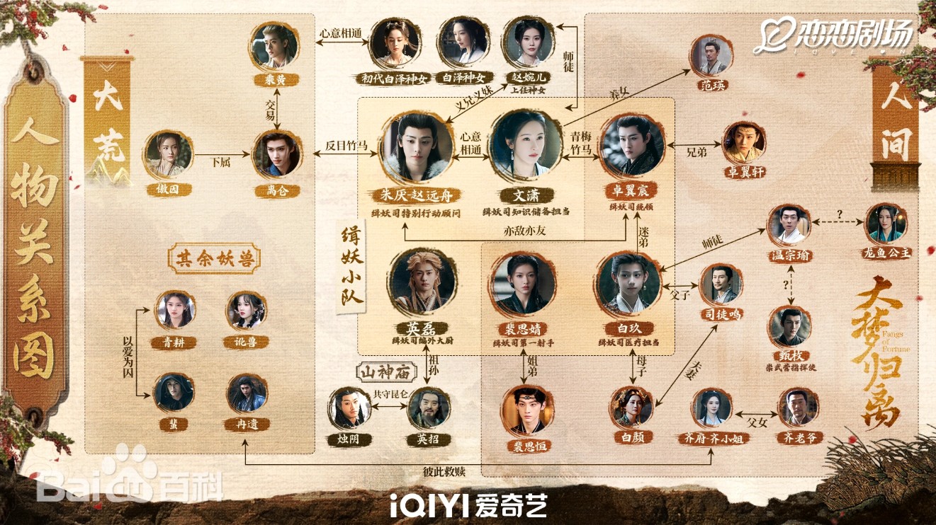 大梦归离　相関図