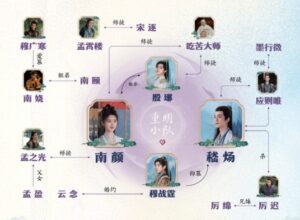 四海重明〜恋が光となる、その時まで〜　相関図