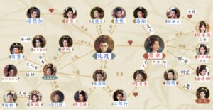 長楽曲～白い愛、黒い罪～　相関図