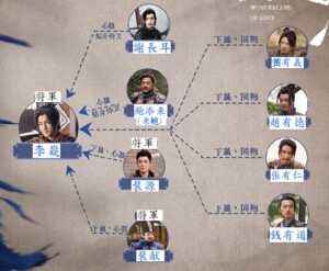 楽游原　相関図②