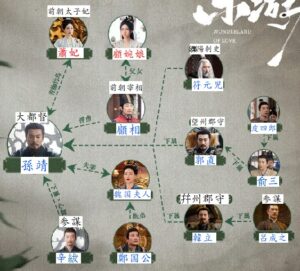 楽游原　相関図④