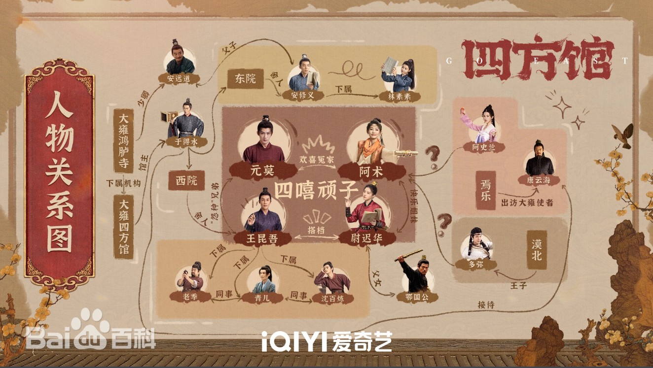 四方館