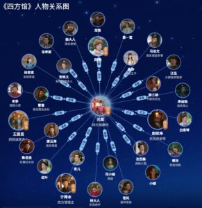 四方馆 相関図