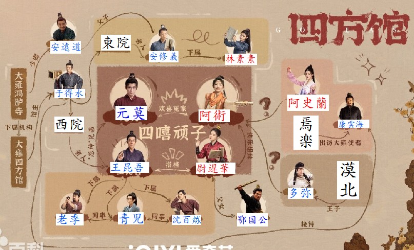 四方館 相関図③