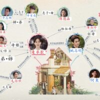 承歓記（しょうかんき）相関図