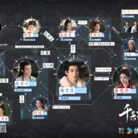 千輪桃花 相関図