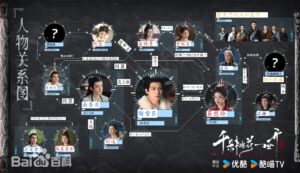 千輪桃花 相関図
