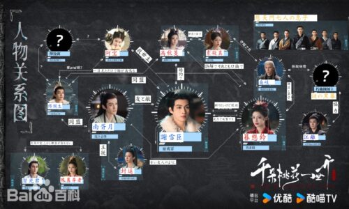 千輪桃花 相関図