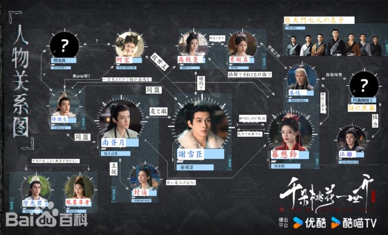 千輪桃花 相関図