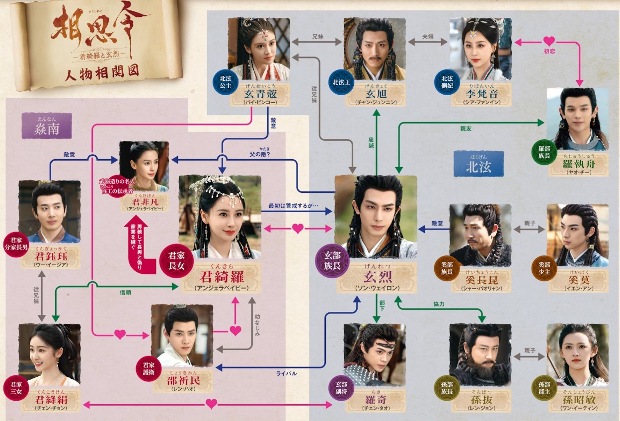 相思令 相関図