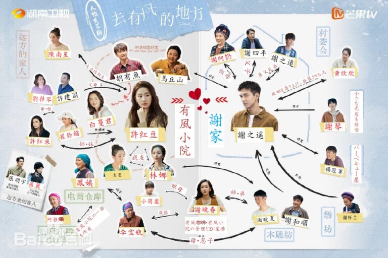 風の吹く場所へ~love yourself~ キャスト・相関図 全40話あらすじ | 海外ドラマ あらすじ・感想 海どら