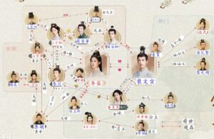 度華年（どかねん）相関図