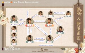 国色芳华 相関図