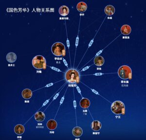 《国色芳华》人物关系图