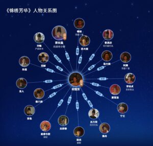 《锦绣芳华》人物关系图