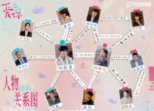 素敵な恋の咲かせかた 相関図