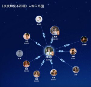 夜夜相见不识君