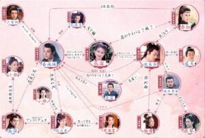 一夜新娘 第二季 相関図