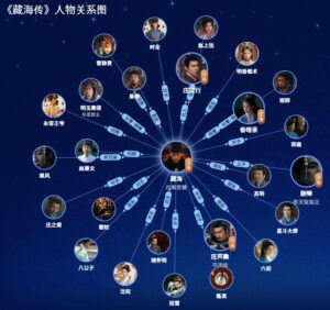 藏海传 人物关系图