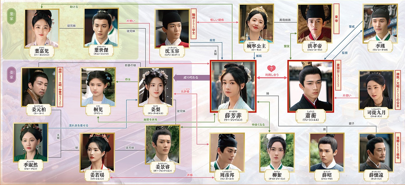 墨雨雲間～美しき復讐～　相関図