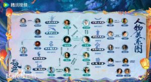 子夜帰(しやき)　相関図