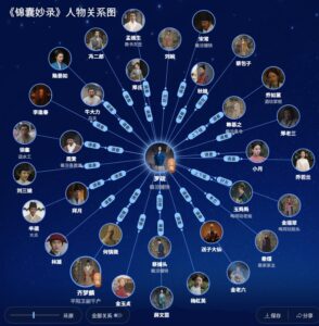 锦囊妙录 相関図