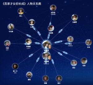 《吾家才女初长成》人物关系图