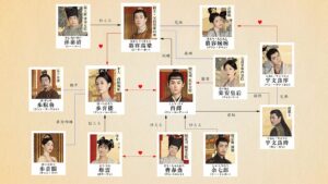 BS12 「浮図縁～乱世に咲く真実の愛～」の相関図