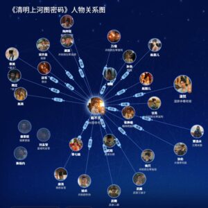 《清明上河图密码》人物关系图