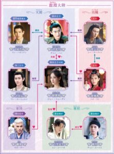 北月と紫晴~流光に舞う偽りの王妃~