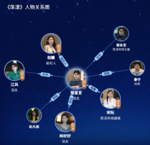 きらめく君に恋したら　相関図