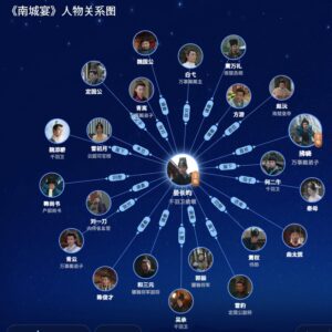 《南城宴》人物关系图