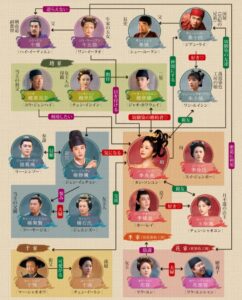 蜀紅錦～紡がれる夢～　相関図