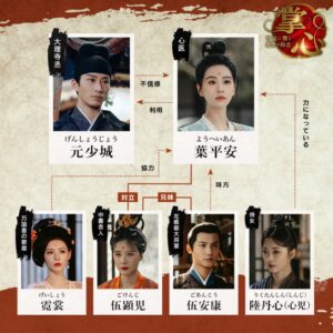 掌心～宮廷に響く復讐の鈴音～　相関図