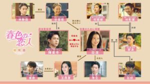 春色の恋人　相関図
